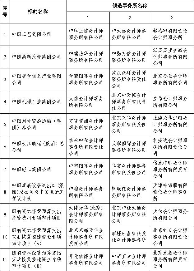 招标代理流程_招标代理公司收入(3)