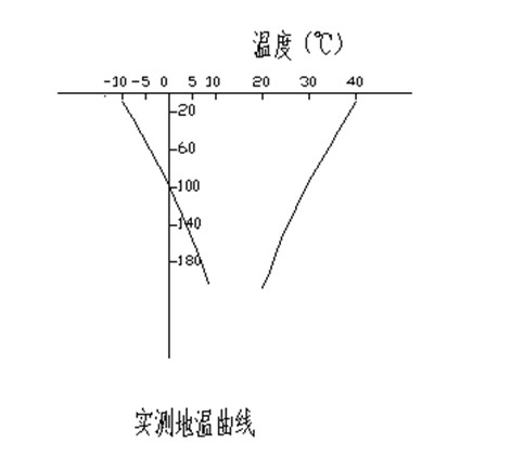 盐胀的产生主要是土体内硫酸钠在低温下 溶解度 下降吸