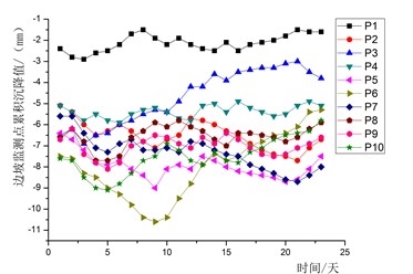 浙江某露天矿区边坡变形监测技术研究